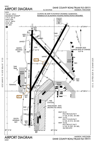 FAA Diagram