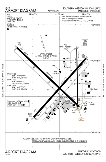 FAA Diagram