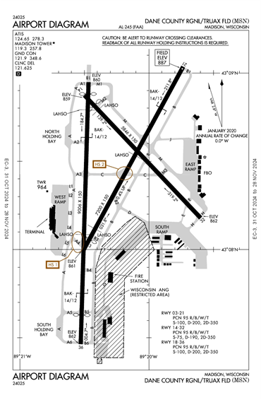 FAA Diagram