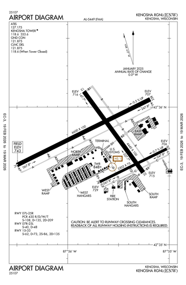 FAA Diagram