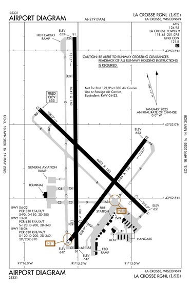 FAA Diagram