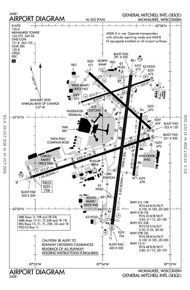 FAA Diagram