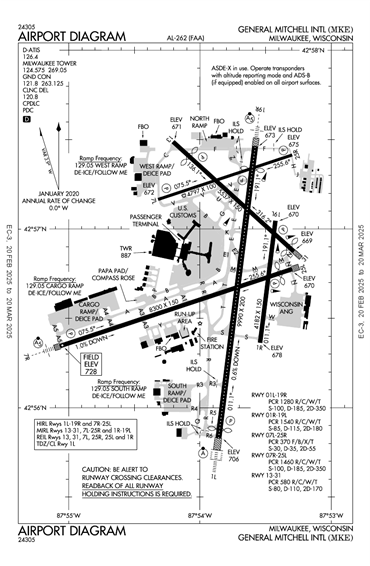 FAA Diagram