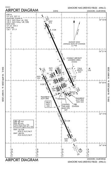 FAA Diagram