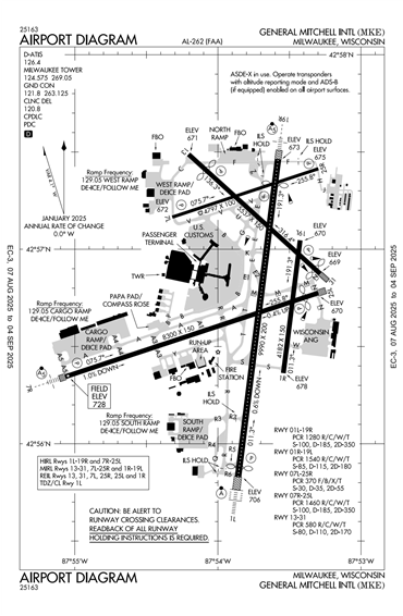FAA Diagram