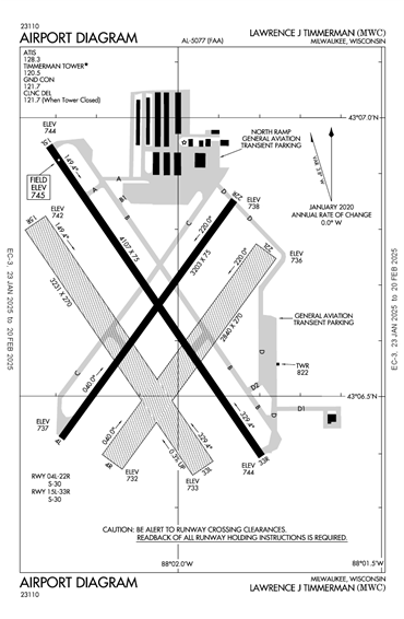 FAA Diagram