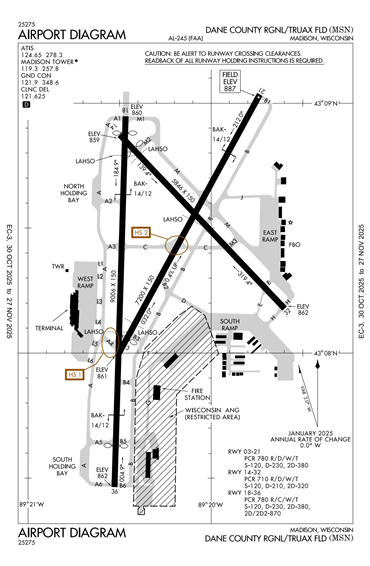 FAA Diagram