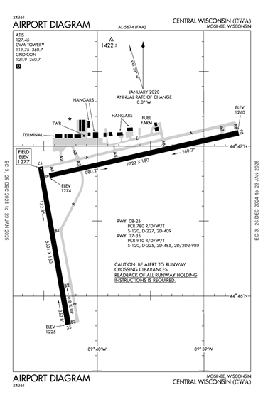 FAA Diagram