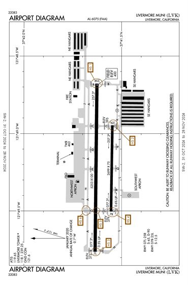 FAA Diagram