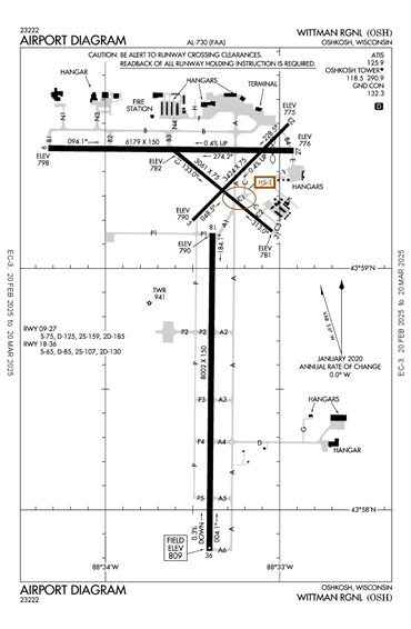 FAA Diagram