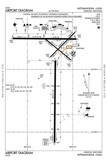 FAA Diagram