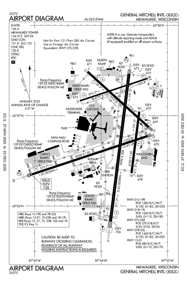 FAA Diagram