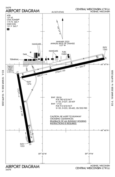 FAA Diagram
