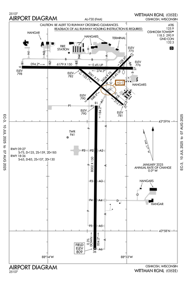 FAA Diagram