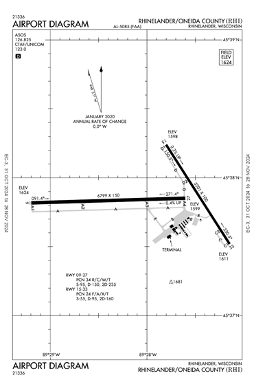 FAA Diagram