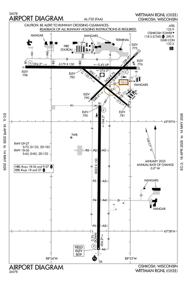 FAA Diagram