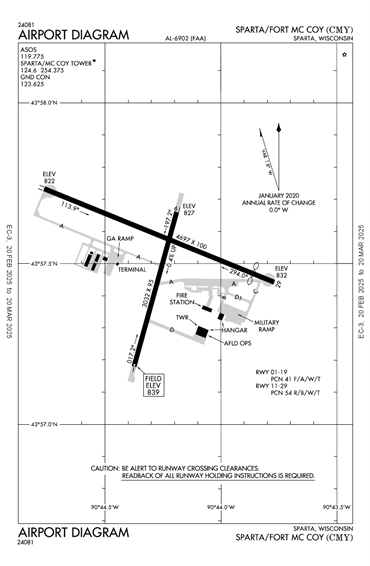 FAA Diagram