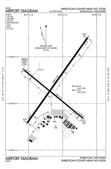 FAA Diagram