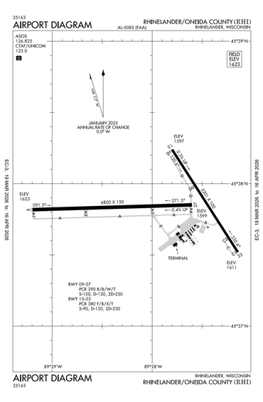 FAA Diagram