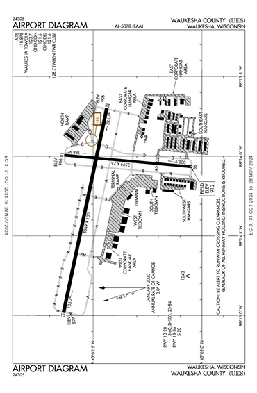 FAA Diagram