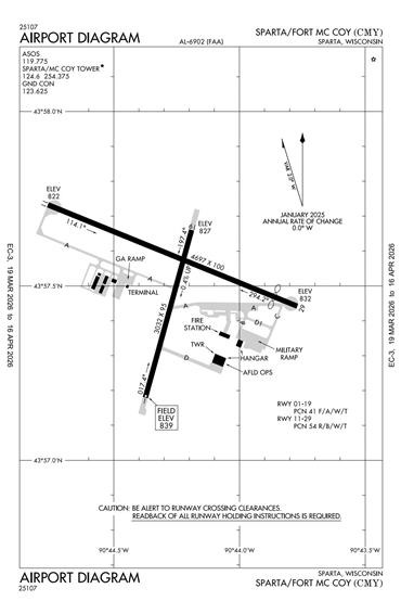 FAA Diagram