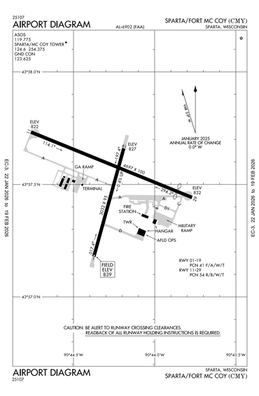 FAA Diagram