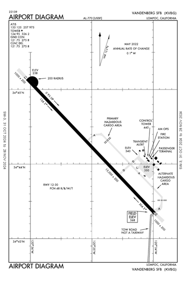 FAA Diagram