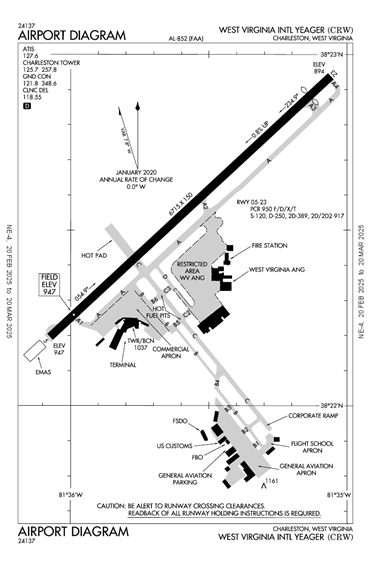 FAA Diagram