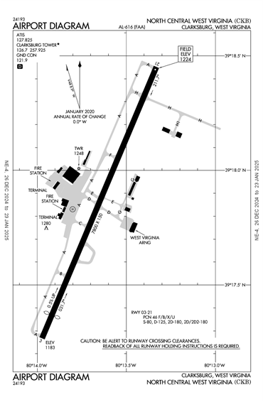 FAA Diagram