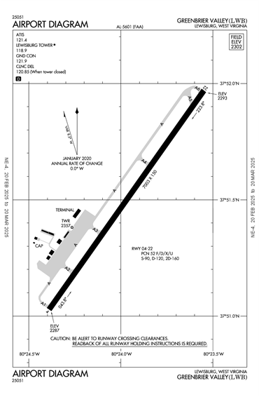 FAA Diagram