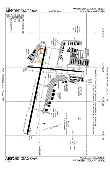 FAA Diagram