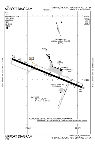 FAA Diagram