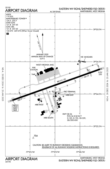 FAA Diagram