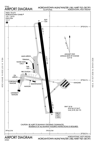 FAA Diagram