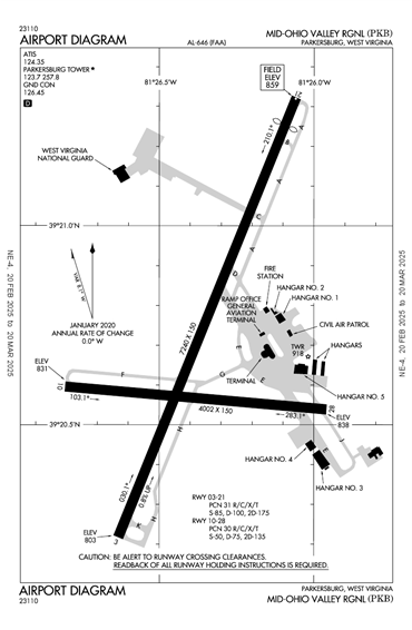 FAA Diagram