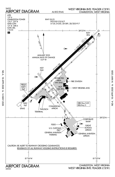 FAA Diagram