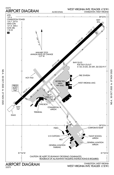 FAA Diagram