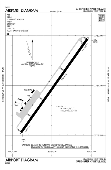 FAA Diagram