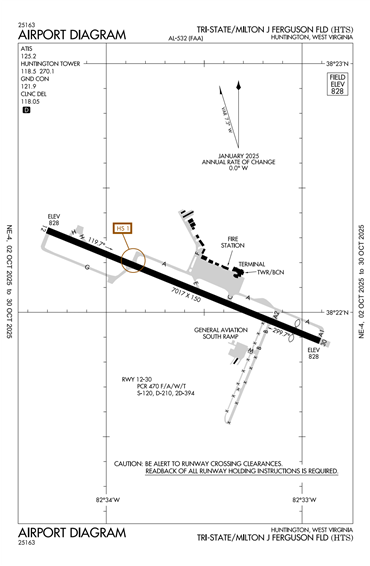 FAA Diagram