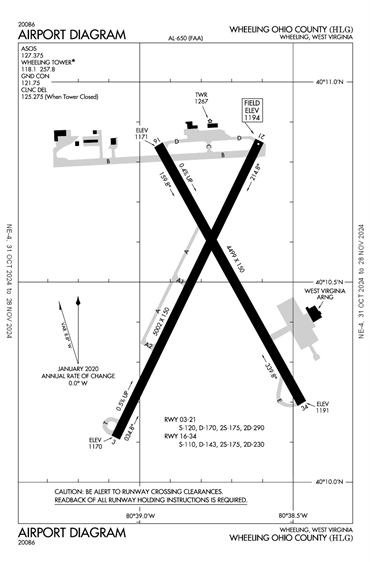 FAA Diagram