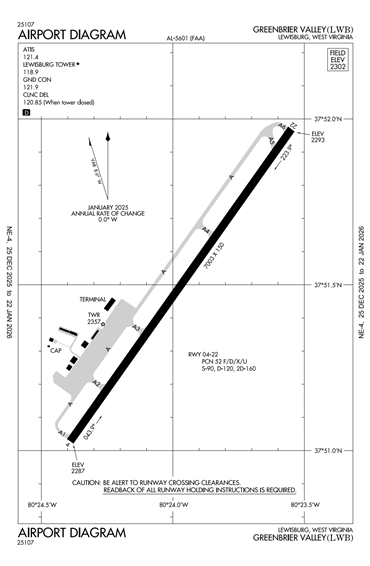 FAA Diagram