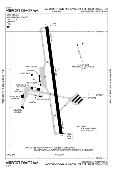 FAA Diagram