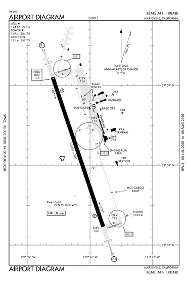 FAA Diagram