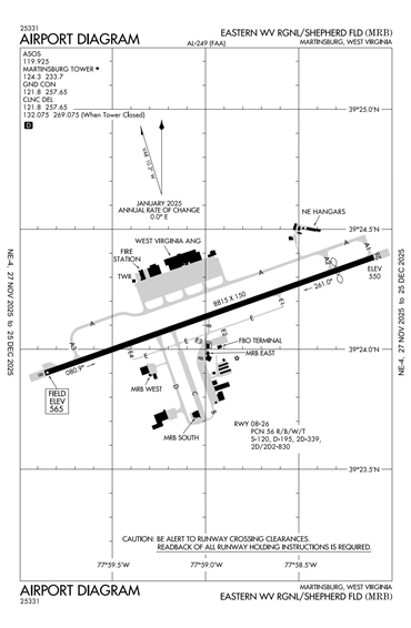 FAA Diagram