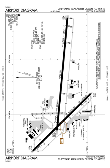 FAA Diagram