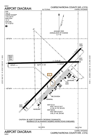 FAA Diagram