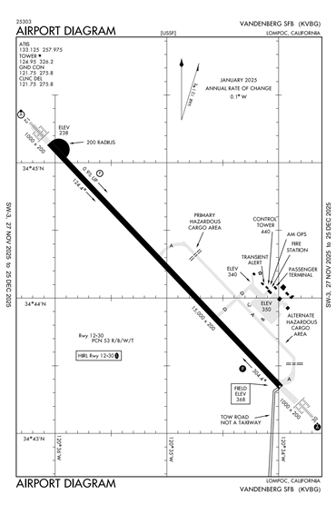 FAA Diagram