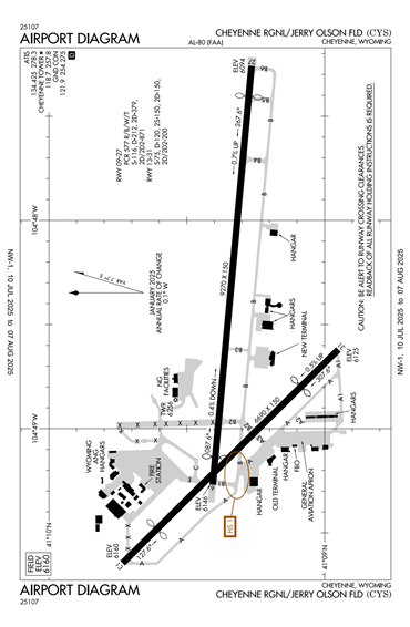 FAA Diagram