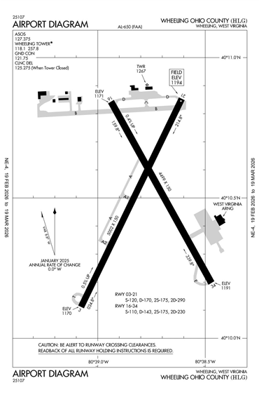 FAA Diagram