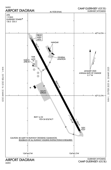 FAA Diagram